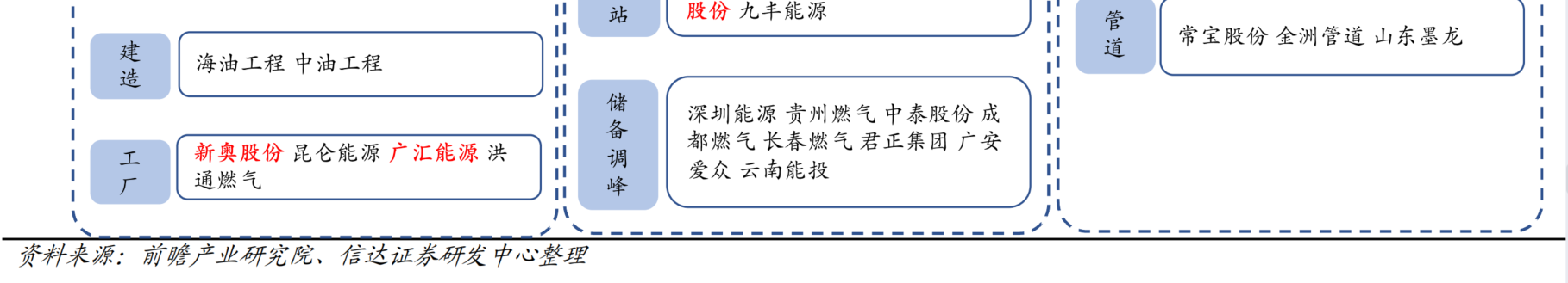 歐洲能源危機持續(xù)發(fā)酵！LNG船日租金同比翻倍，這些上市公司布局相關業(yè)務