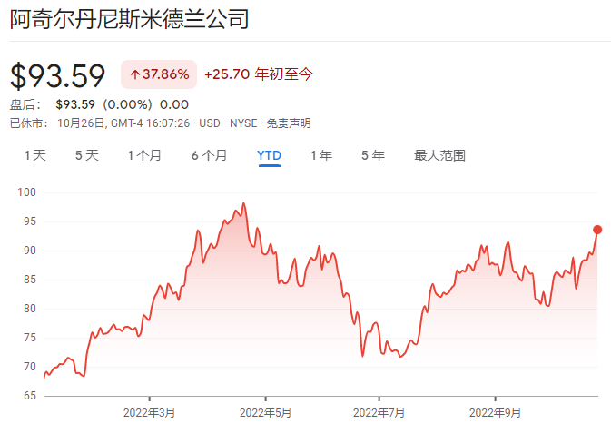 糧食危機下“四大糧商”發大財？ADM和邦吉財報業績齊亮眼