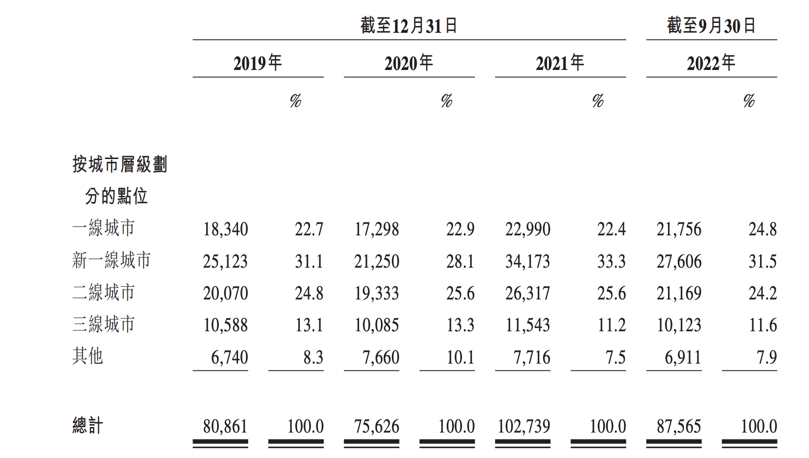 無人售貨機品牌友寶申請港股IPO 前三季網點銳減超15000個 無人售貨機品牌友寶申請港股IPO 前三季網點銳減超15000個