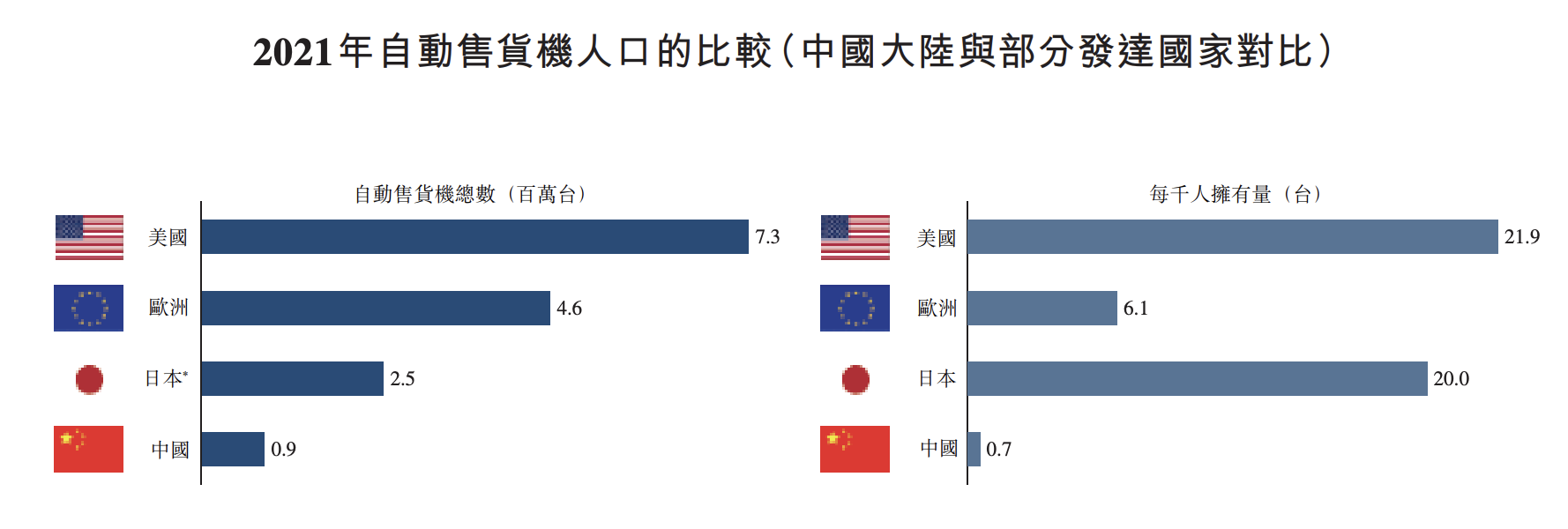 無人售貨機品牌友寶申請港股IPO 前三季網點銳減超15000個 無人售貨機品牌友寶申請港股IPO 前三季網點銳減超15000個