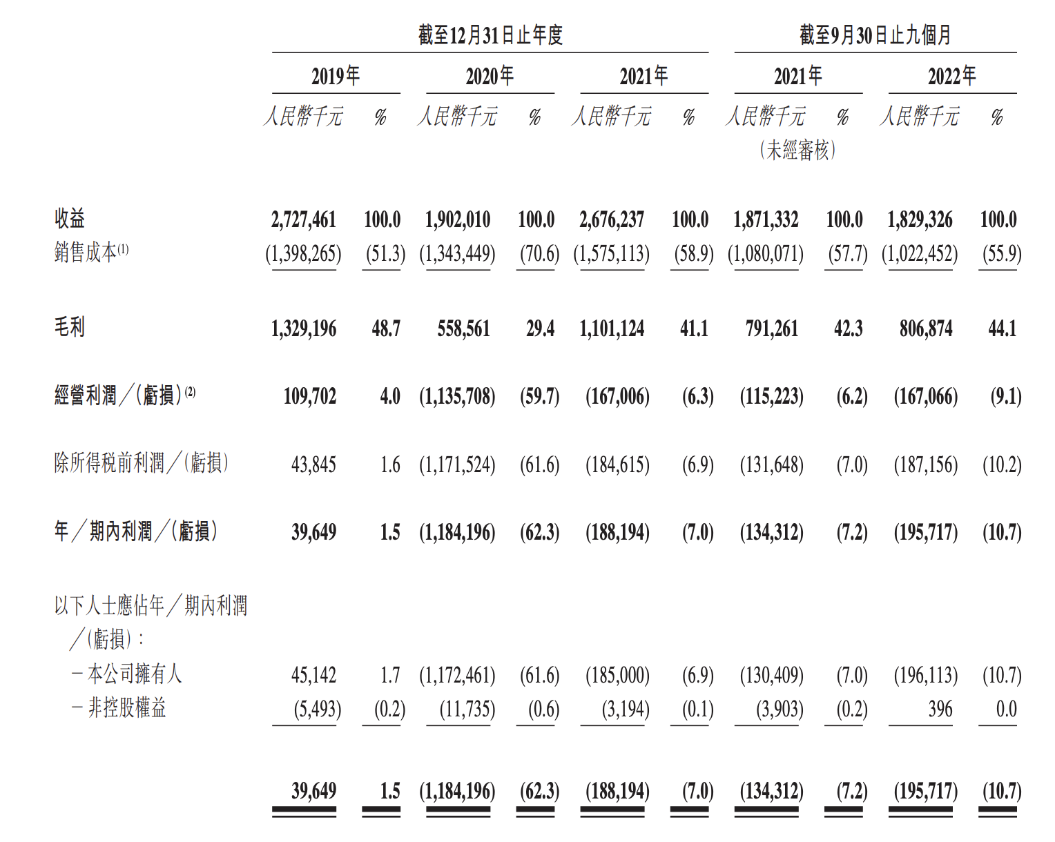 無人售貨機品牌友寶申請港股IPO 前三季網點銳減超15000個 無人售貨機品牌友寶申請港股IPO 前三季網點銳減超15000個