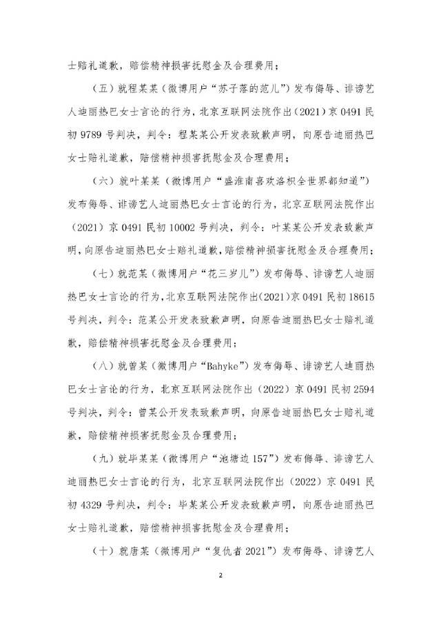 熱巴最近有點煩 迪麗熱巴工作室公告各類侵權進展