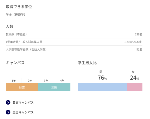 【速報】真的是高材生！她考上了慶應義塾大學經濟系！