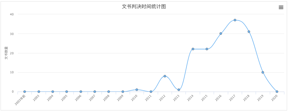 又有醫藥代表因統方被判刑
